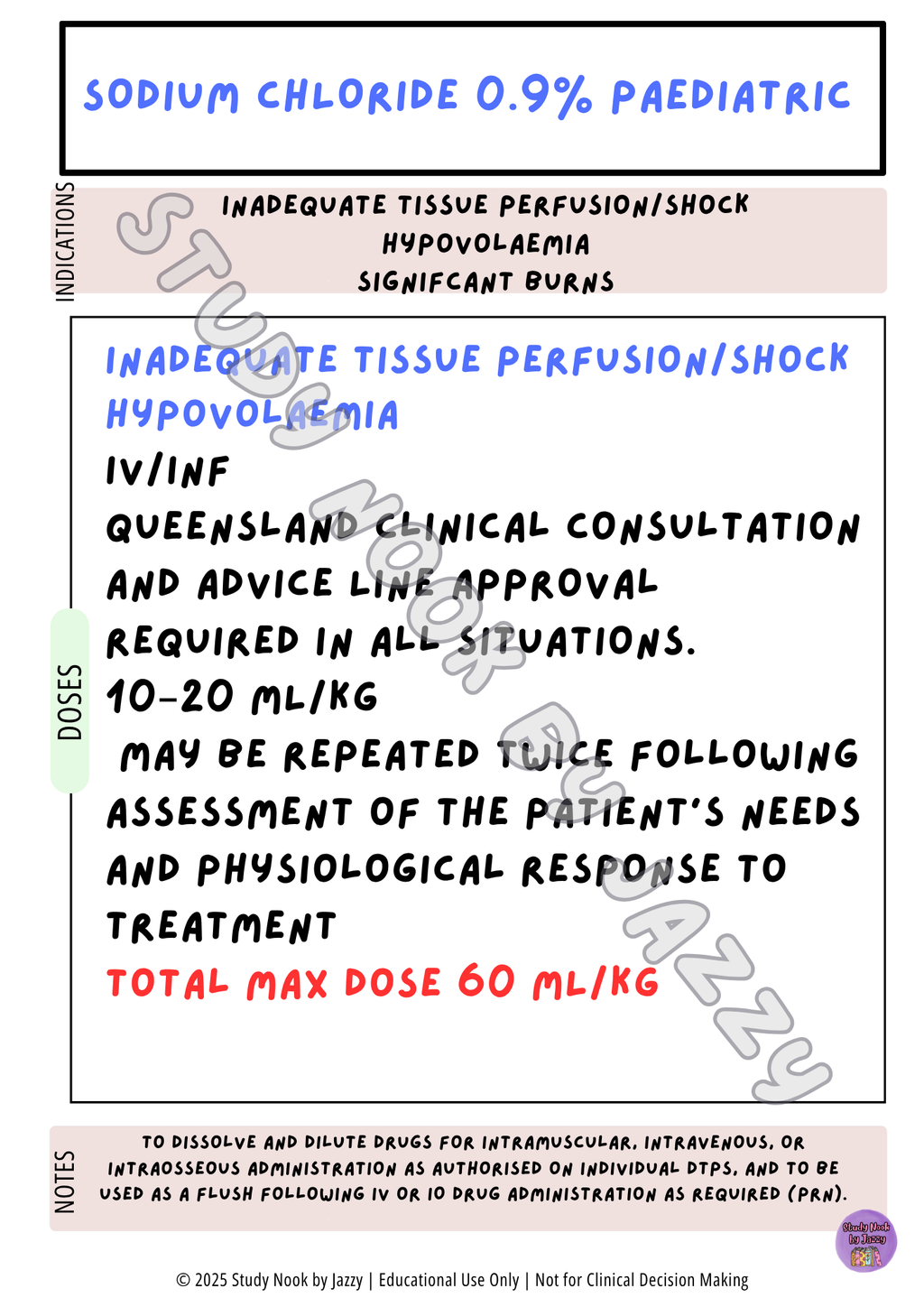 All States and Territories Cardiac Drug Poster Set