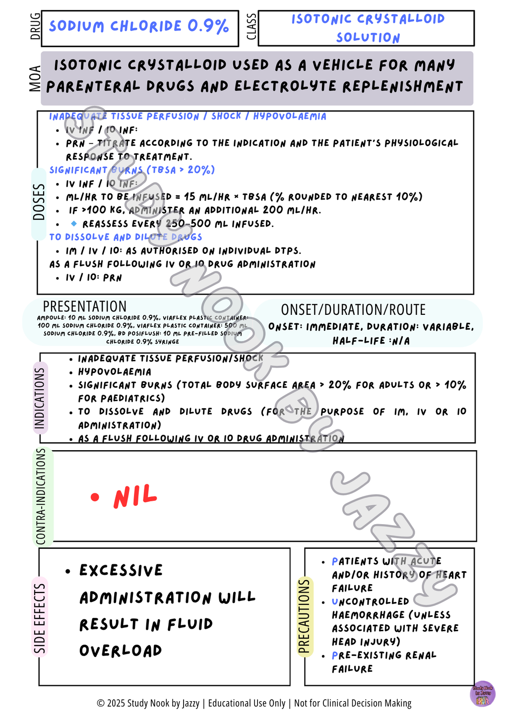 All States and Territories Cardiac Drug Poster Set