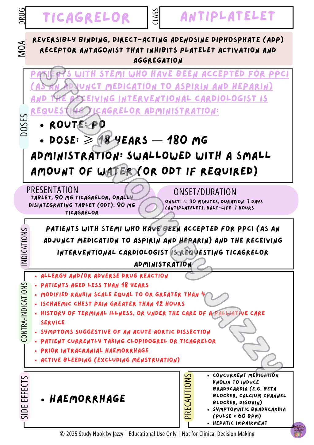 All States and Territories Cardiac Drug Poster Set