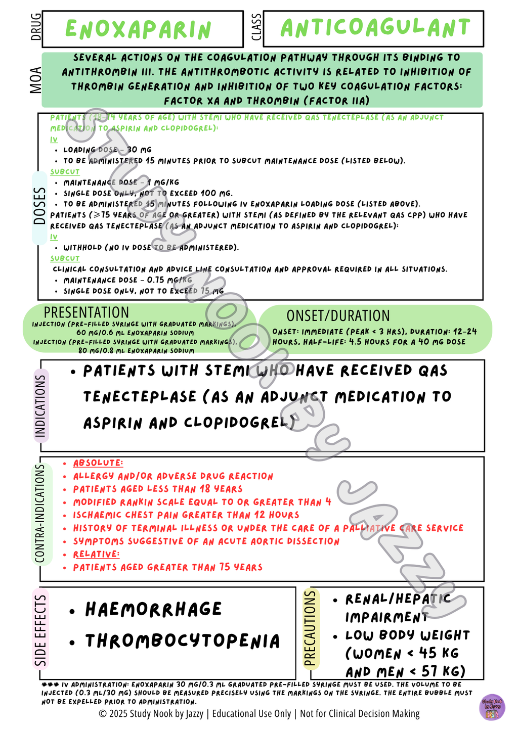 All States and Territories Cardiac Drug Poster Set