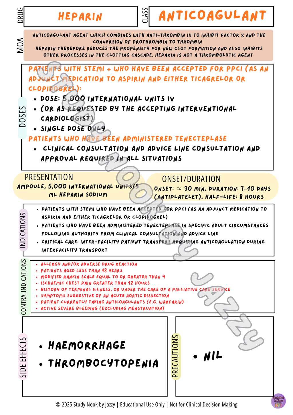 All States and Territories Cardiac Drug Poster Set